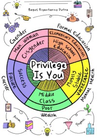 Privilege is you
